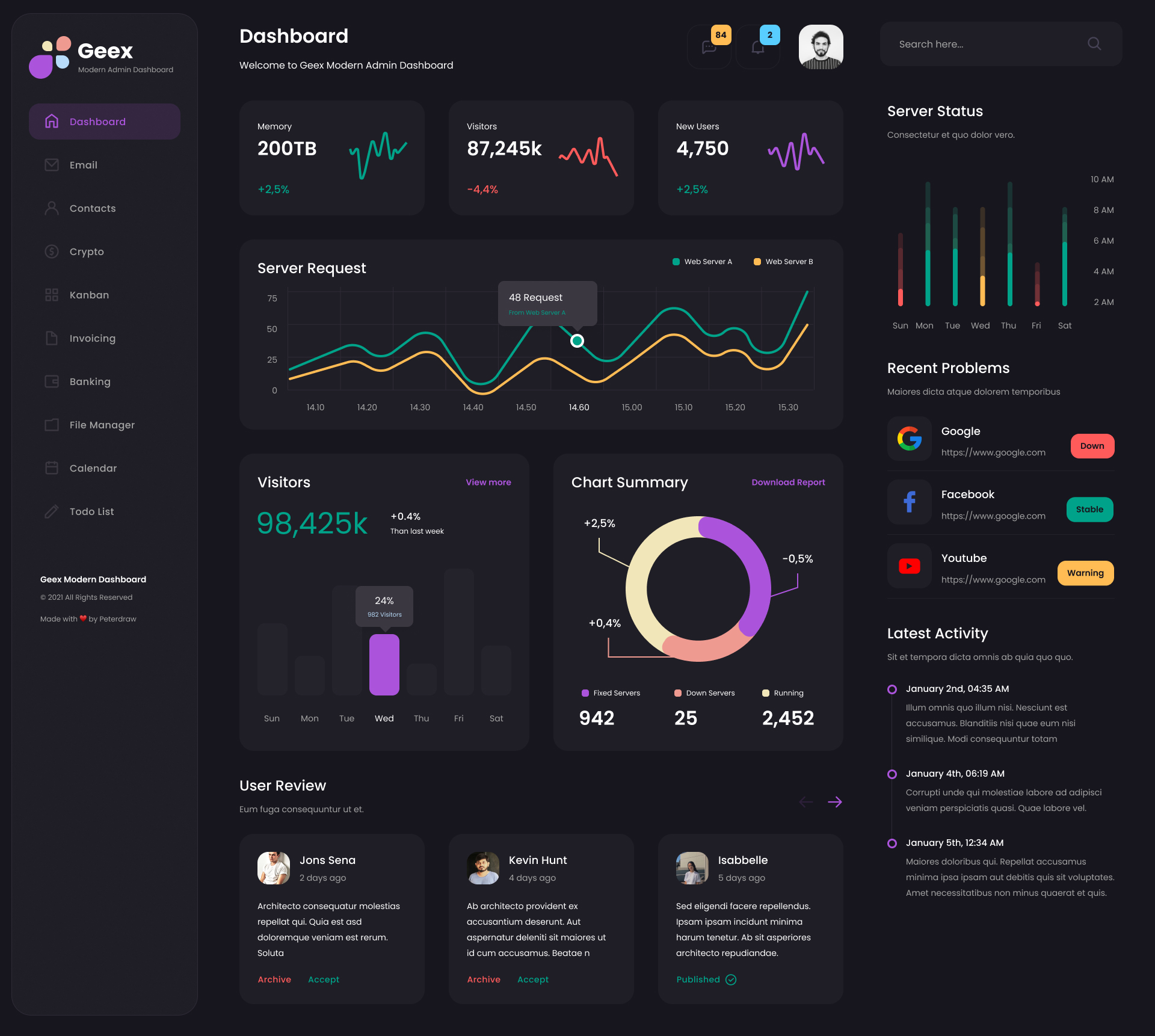 Geex - Modern Elegant Admin Dashboard UI Template Figma By Peterdraw